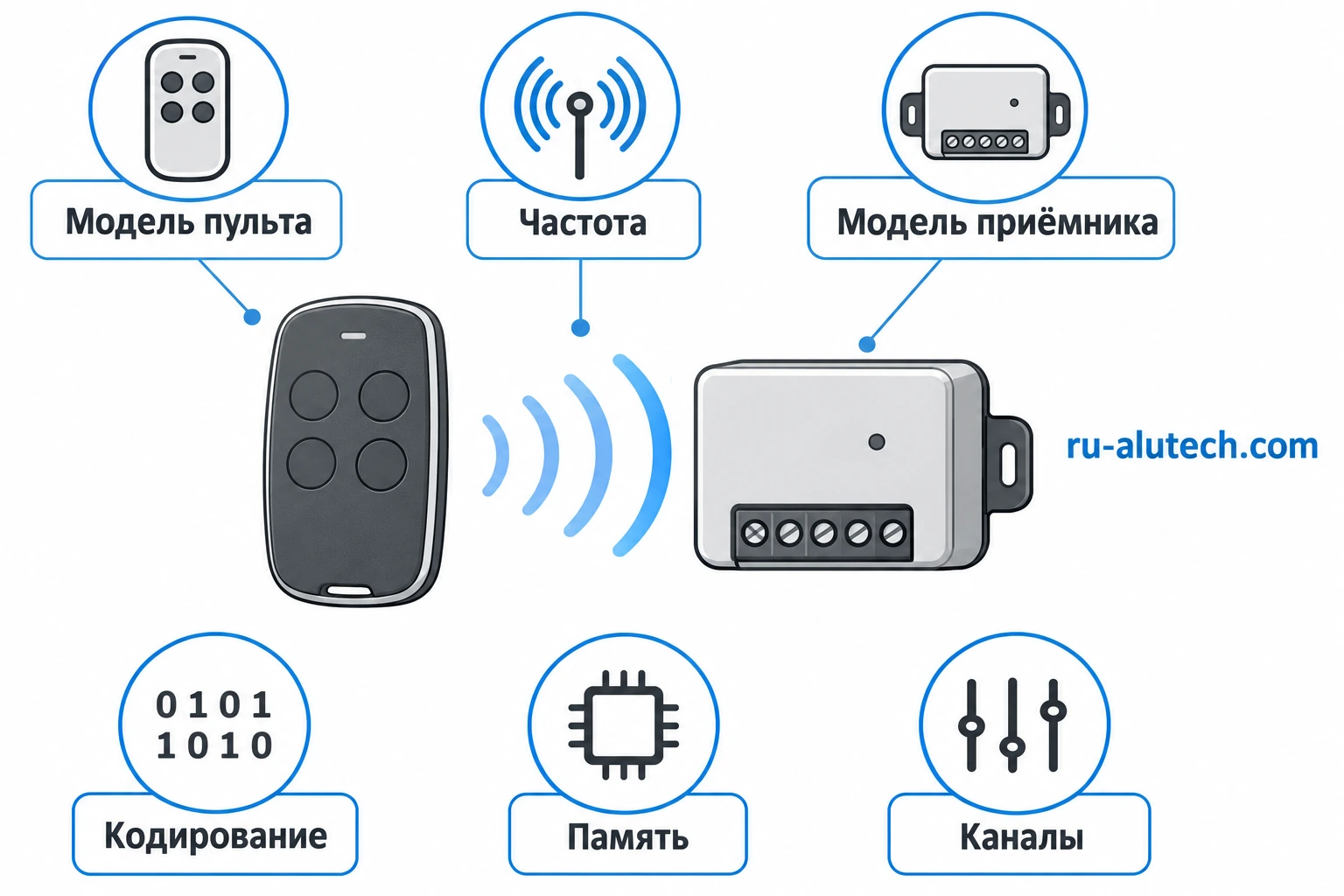 Фотографии маркировок и данные о радиосистеме помогают заказать подходящий передатчик.