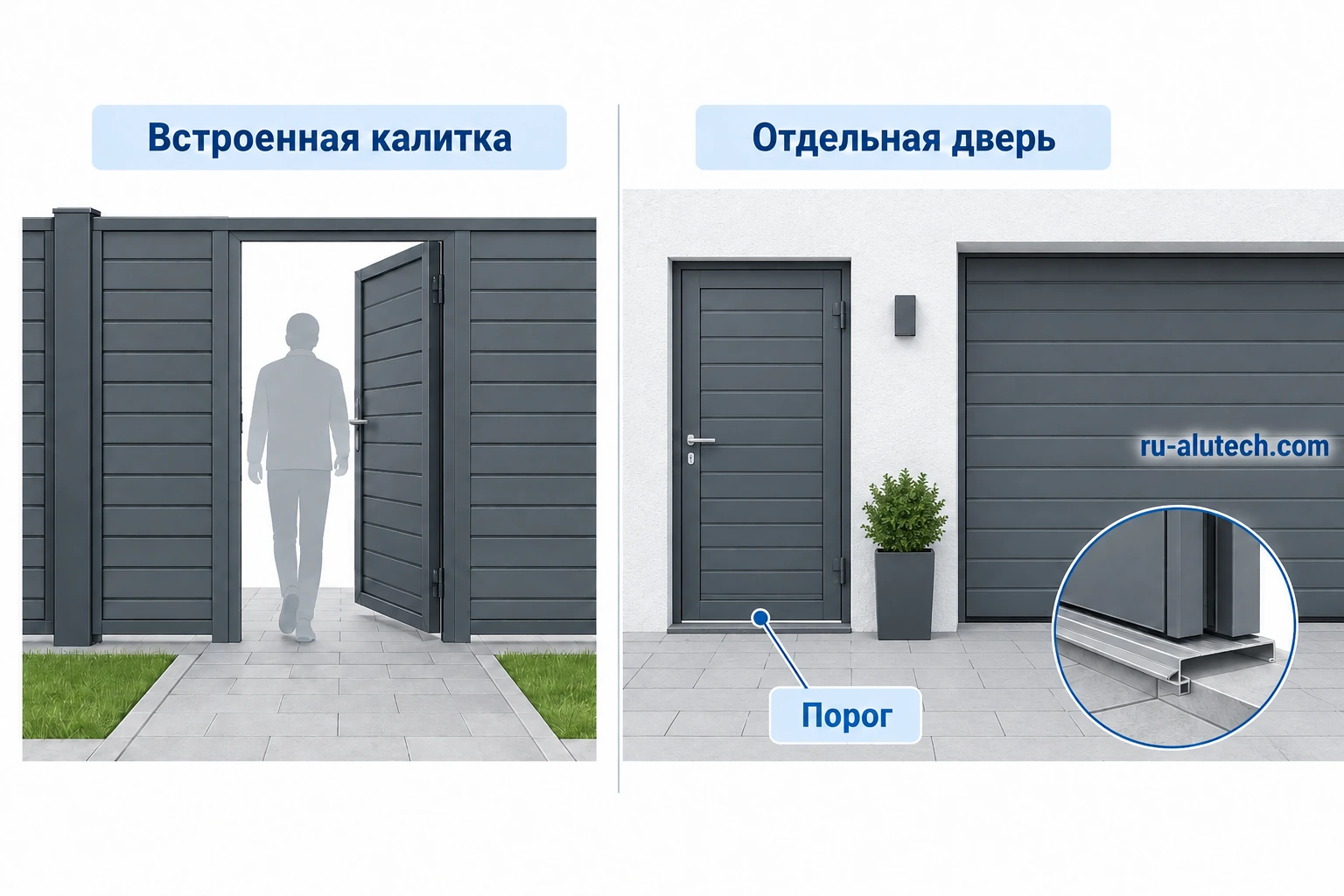 Оценивают свободное место, порог, направление открывания и путь человека.