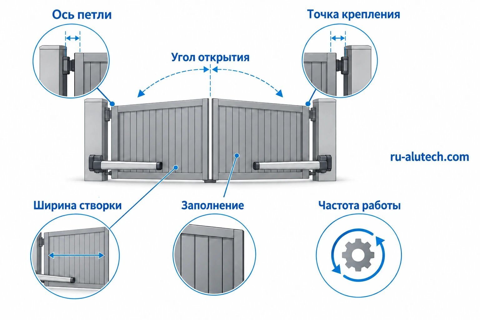 Карта подбора начинается с монтажных размеров, угла открытия и данных о створках.