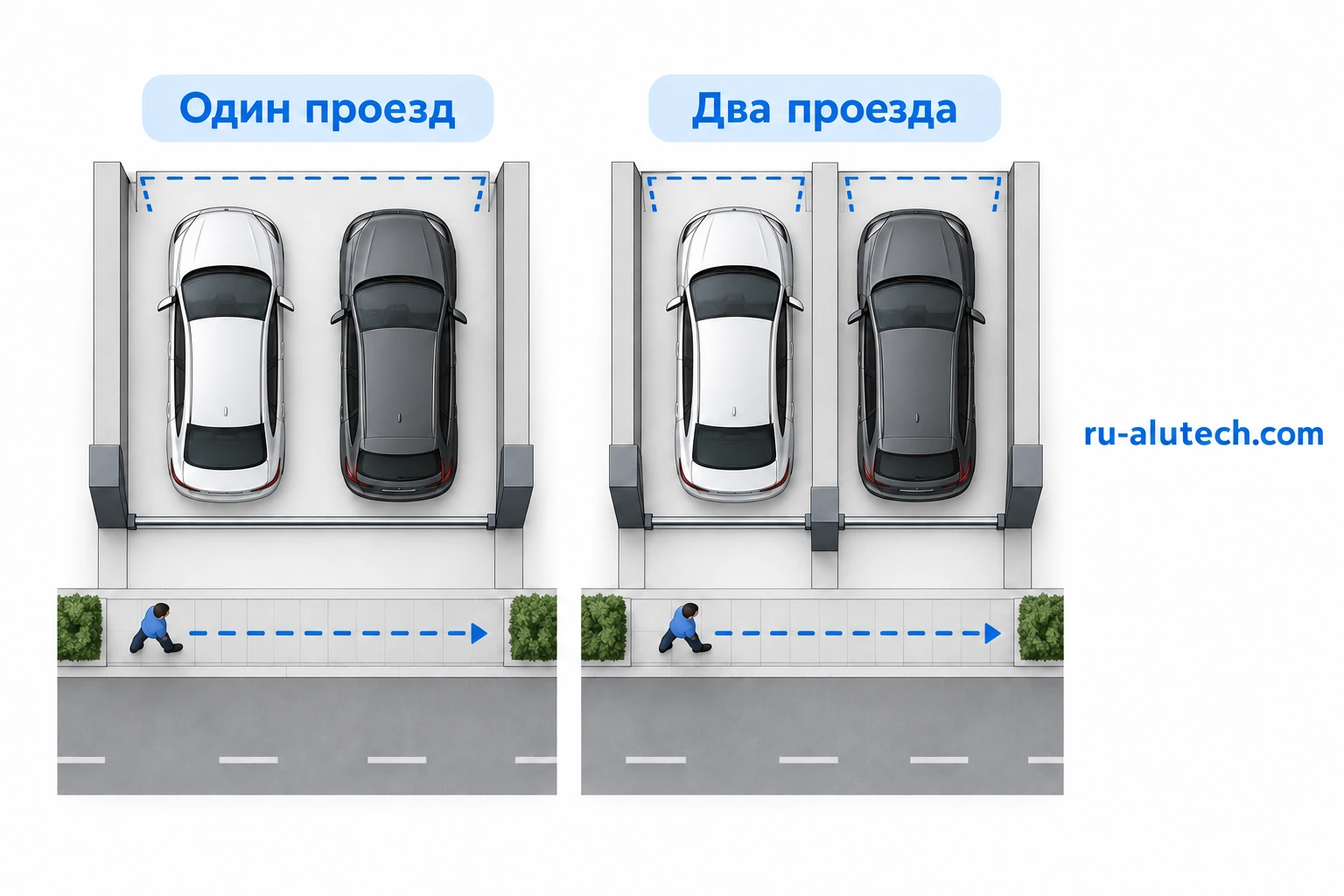 Сравнение выполняют с реальными автомобилями, открытыми дверями и траекториями манёвра.