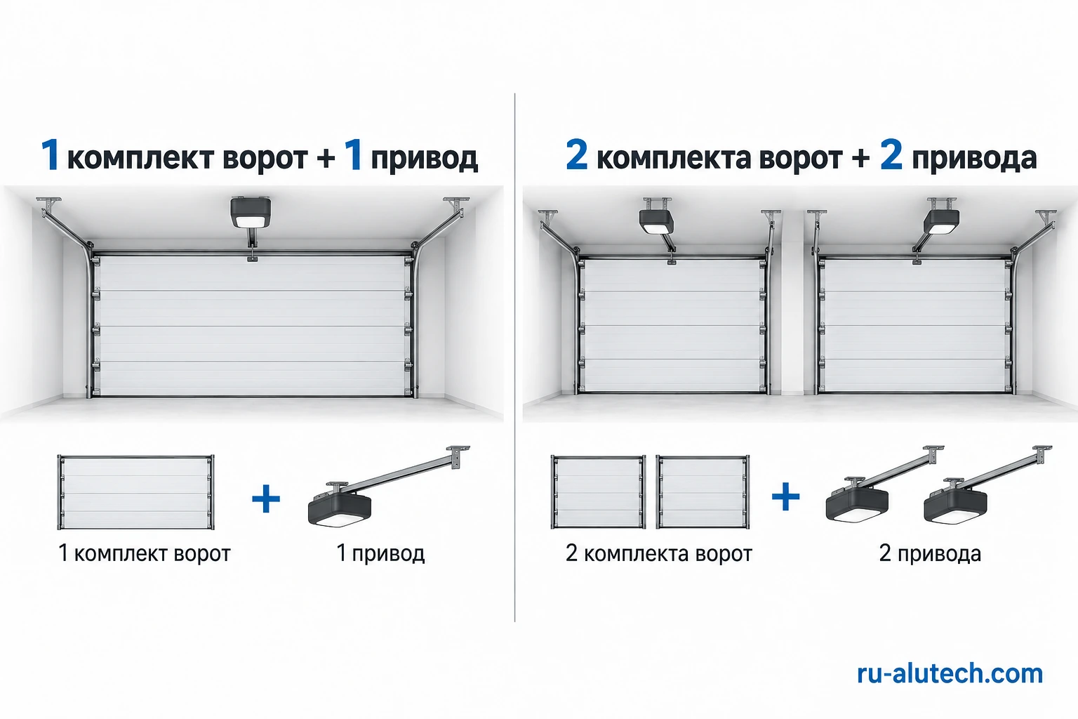 В одном варианте согласуют один воротный комплект, в другом — два независимых комплекта и привода.
